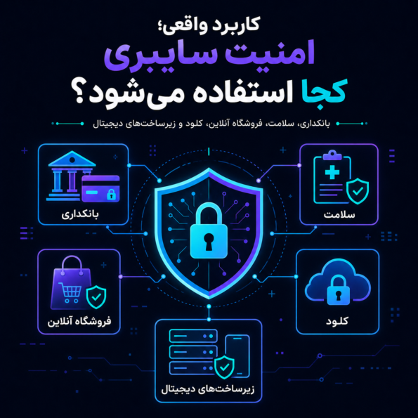 کاربرد واقعی؛ امنیت سایبری کجا استفاده میشود؟