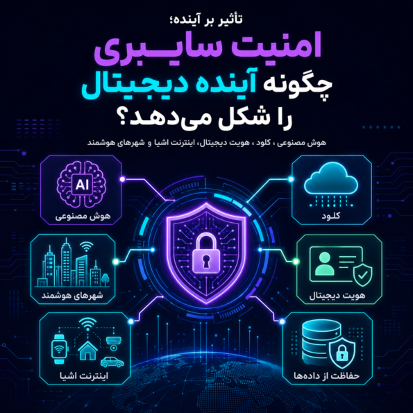 تأثیر بر آینده؛ امنیت سایبری چگونه آینده دیجیتال را شکل میدهد؟