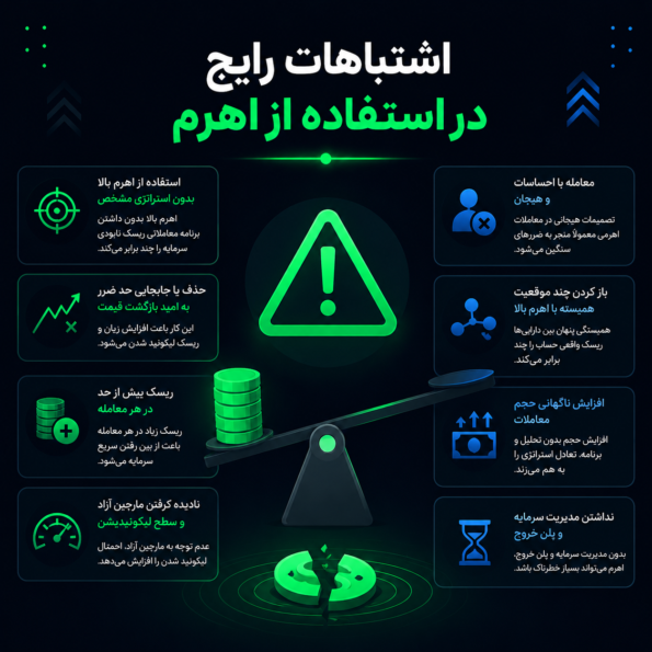  اشتباهات رایج در استفاده از اهرم
