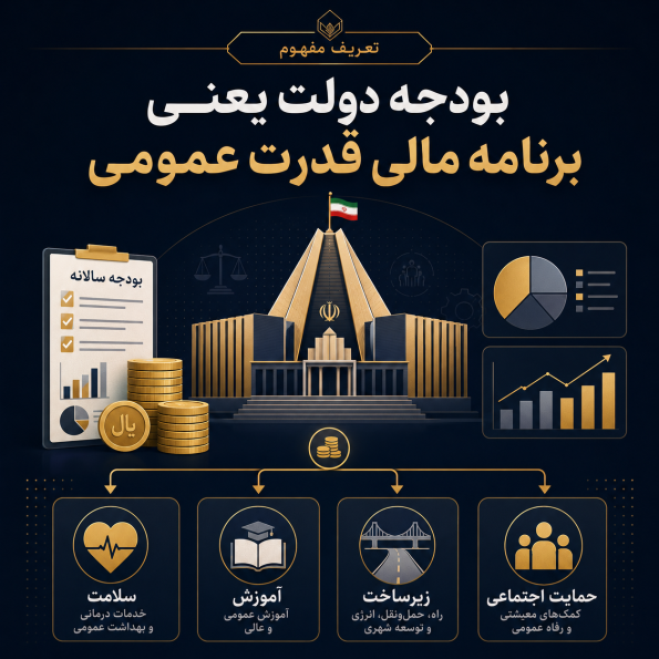 تعریف مفهوم؛ بودجه دولت یعنی برنامه مالی قدرت عمومی