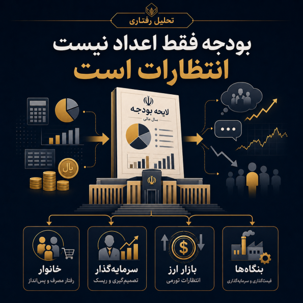 تحلیل رفتاری؛ بودجه فقط اعداد نیست، انتظارات است