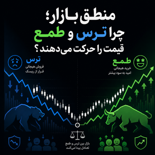 منطق بازار؛ چرا ترس و طمع قیمت را حرکت میدهند؟