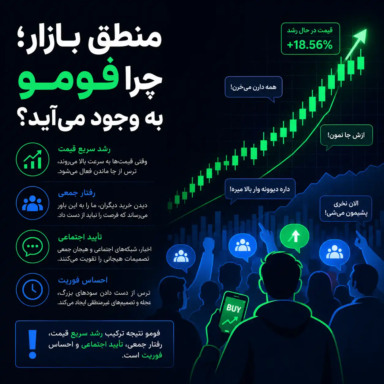 منطق بازار؛ چرا فومو به وجود میآید؟