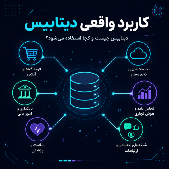 کاربرد واقعی
