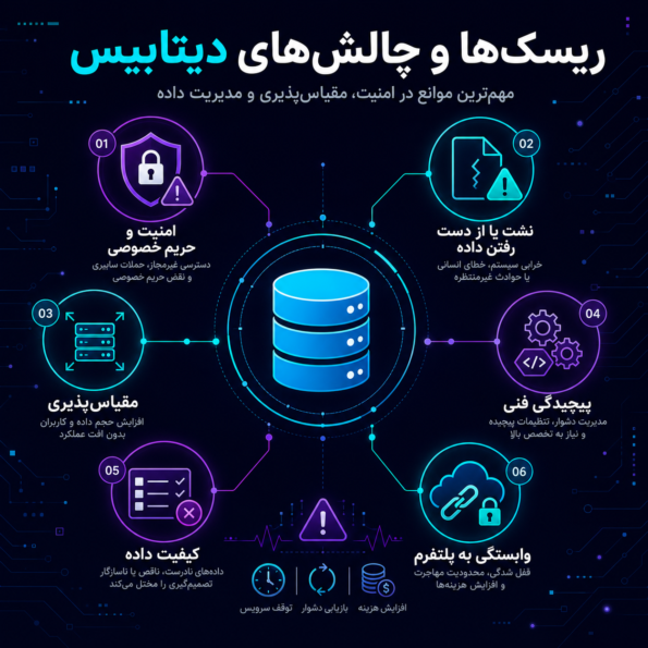 ریسکها و چالشها