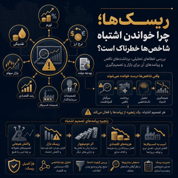ریسک‌ها؛ چرا خواندن اشتباه شاخص‌ها خطرناک است؟