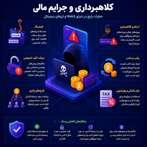 کلاهبرداری و جرایم مالی