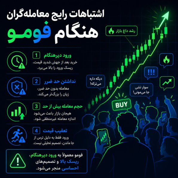 اشتباهات رایج معاملهگران هنگام فومو