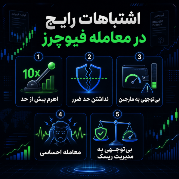 اشتباهات رایج در معامله فیوچرز