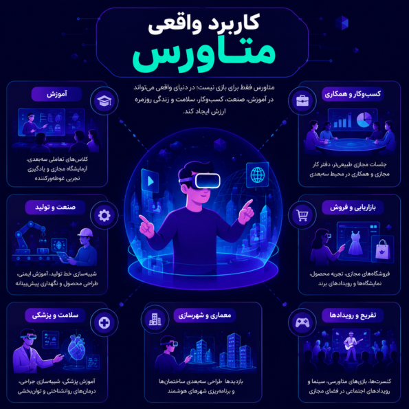 کاربرد واقعی متاورس