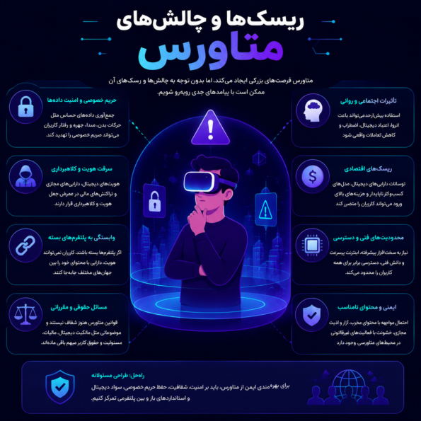 ریسکها و چالشهای متاورس