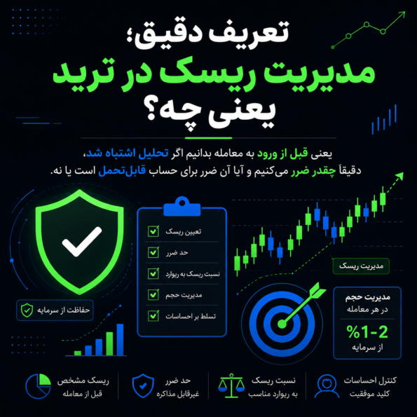 تعریف دقیق؛ مدیریت ریسک در ترید یعنی چه؟