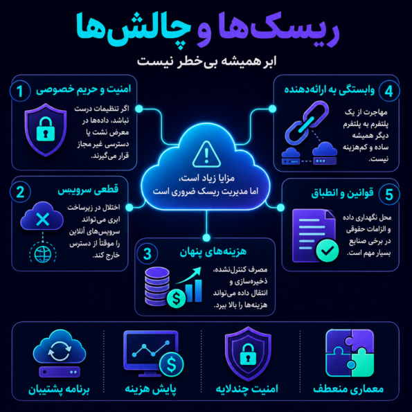 ریسکها و چالشها؛ ابر همیشه بیخطر نیست