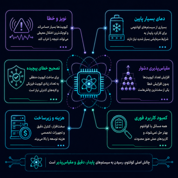 ریسکها و چالشها؛ چرا مسیر کوانتومی سخت است؟