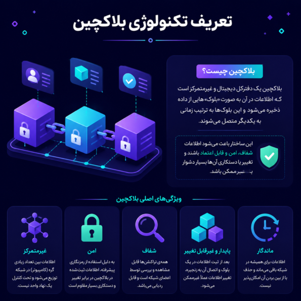 تعریف تکنولوژی بلاکچین