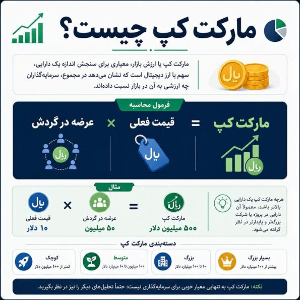 تعریف مارکت کپ