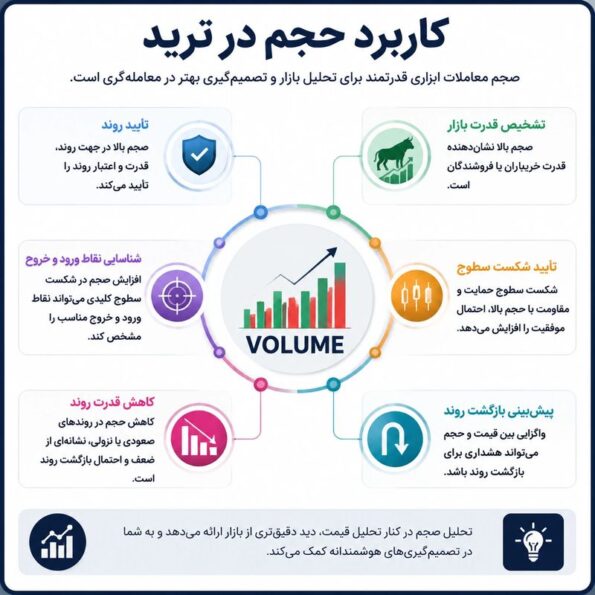 کاربرد در ترید