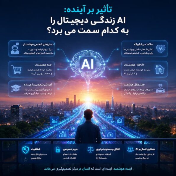 AI زندگی دیجیتال را به کدام سمت میبرد؟
