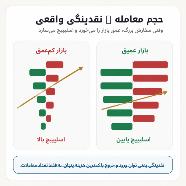 اشتباهات رایج درباره نقدینگی