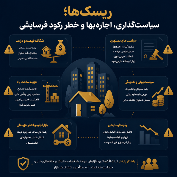  ریسک‌ها؛ سیاست‌گذاری، اجاره‌بها و خطر رکود فرسایشی