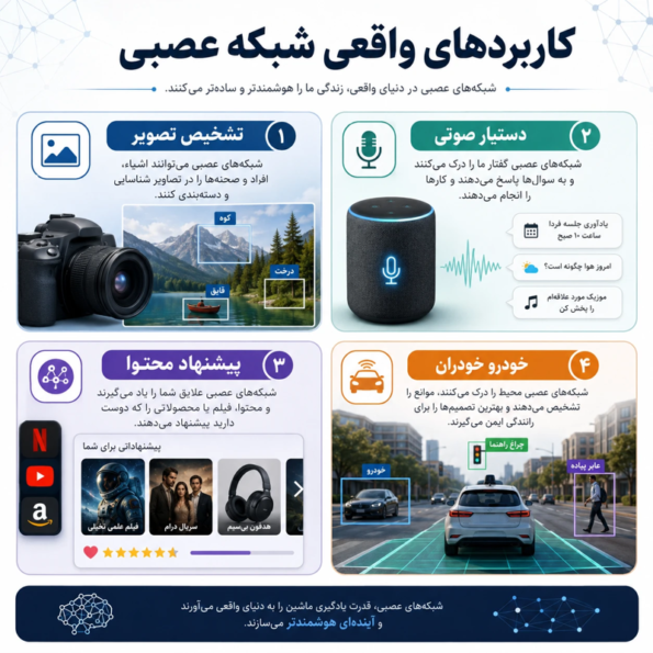 کاربرد واقعی شبکههای عصبی