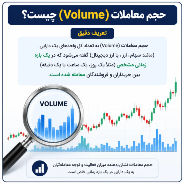 حجم معاملات (Volume) چیست؟
