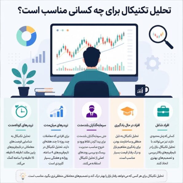 تحلیل تکنیکال برای چه کسانی مناسب است؟