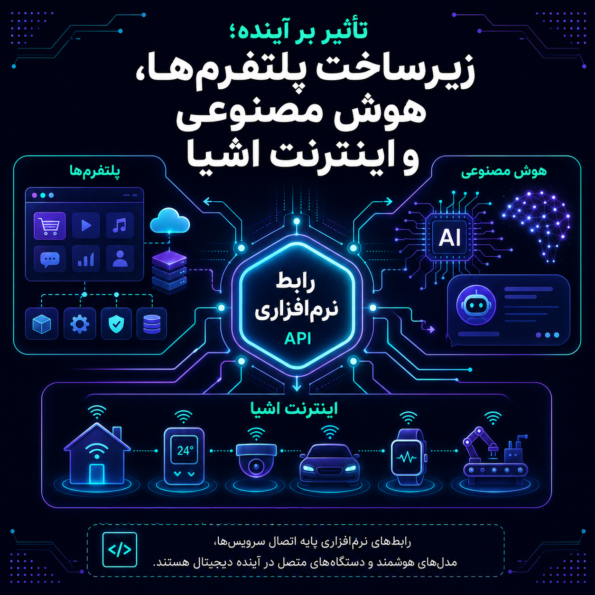 تأثیر بر آینده؛ زیرساخت پلتفرمها، هوش مصنوعی و اینترنت اشیا
