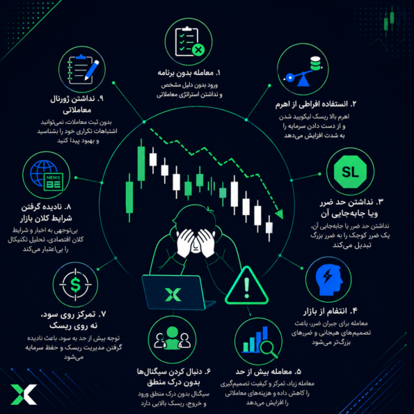 اشتباهات رایج تریدرها