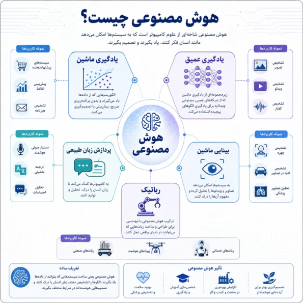 هوش مصنوعی