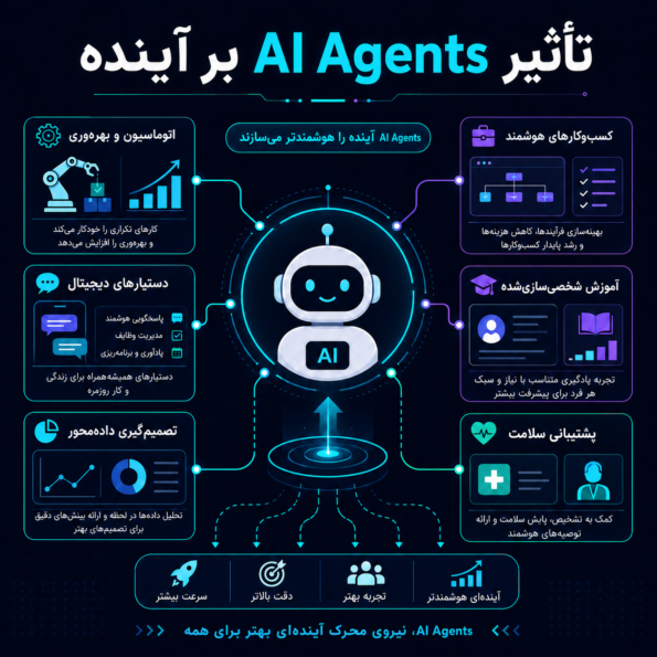 تأثیر AI Agents بر آینده