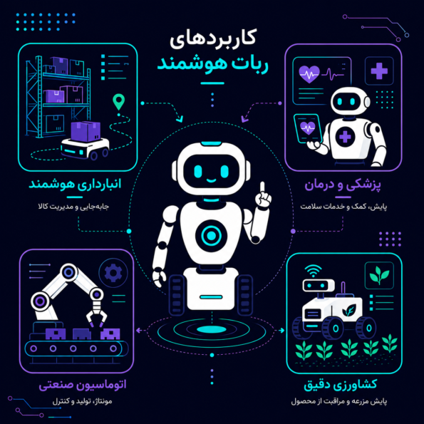 کاربرد واقعی؛ ربات های هوشمند امروز کجا استفاده میشوند؟
