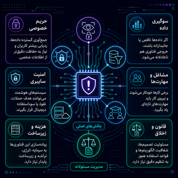 ریسکها و چالشها