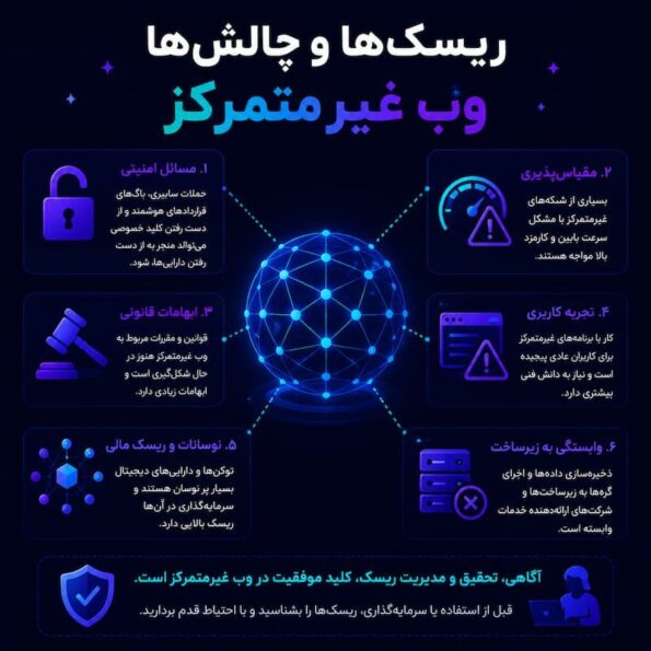  ریسک‌ها و چالش‌ها