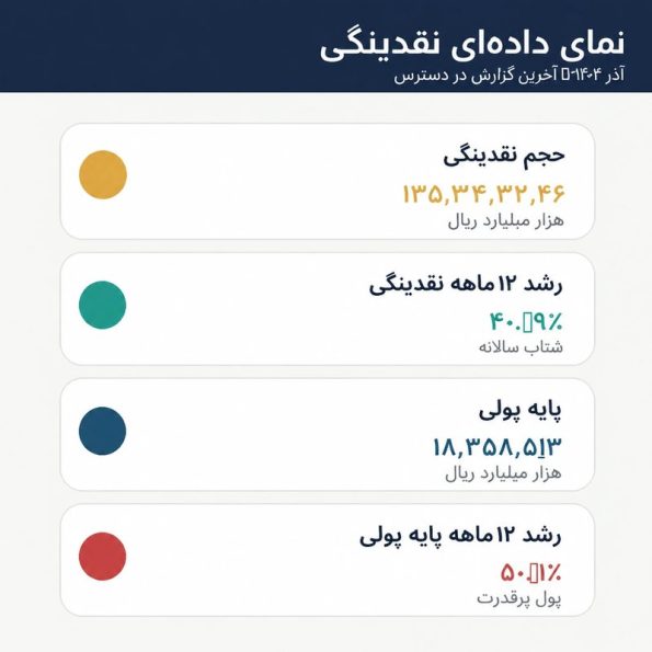 نمای داده ای نقدینگی

