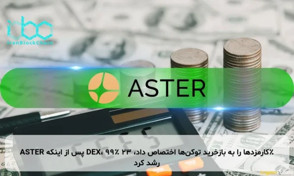 ASTER پس از اینکه DEX، ۹۹٪ کارمزدها را به بازخرید توکن‌ها اختصاص داد، ۲۳٪ رشد کرد