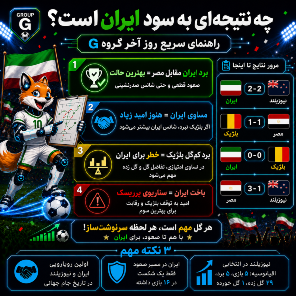 حالا جدول کاملاً متعادل شده و همه تیمها همچنان شانس صعود دارند.
