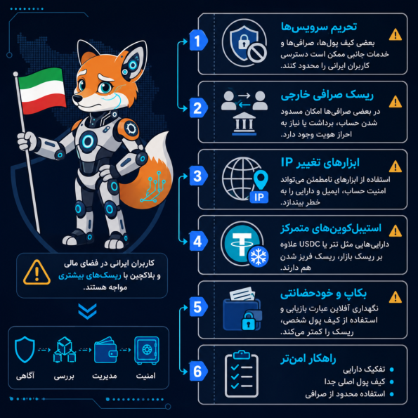 برای کاربران ایرانی: چرا ریسک بیشتر است؟
