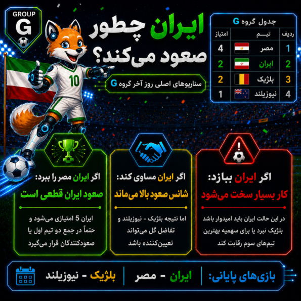 ⚔️ سناریوهای صعود ایران در جام جهانی ۲۰۲۶
