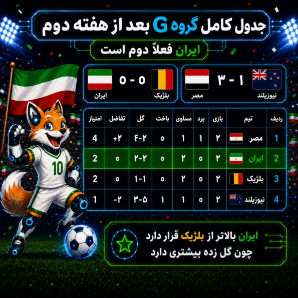 💥 جمعبندی نهایی