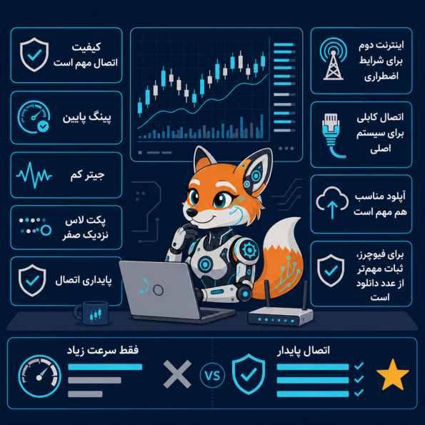 بهترین اینترنت برای ترید فقط پرسرعتترین اینترنت نیست