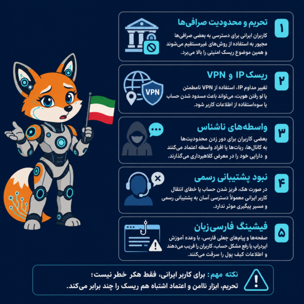 چرا کاربران ایرانی بیشتر در خطر هستند؟