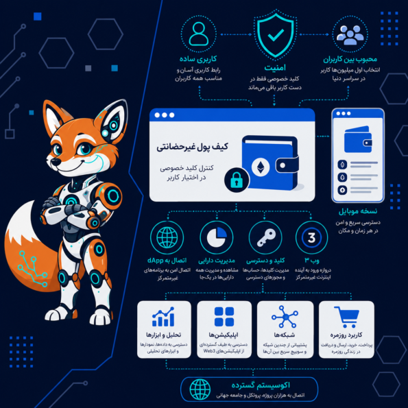 MetaMask چیست و چرا هنوز این‌قدر محبوب است؟