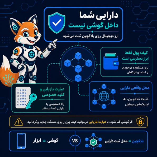 ارز دیجیتال واقعاً کجا نگهداری می‌شود؟