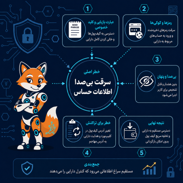 چرا Info Stealer از بقیه بدافزارها خطرناک‌تر است؟