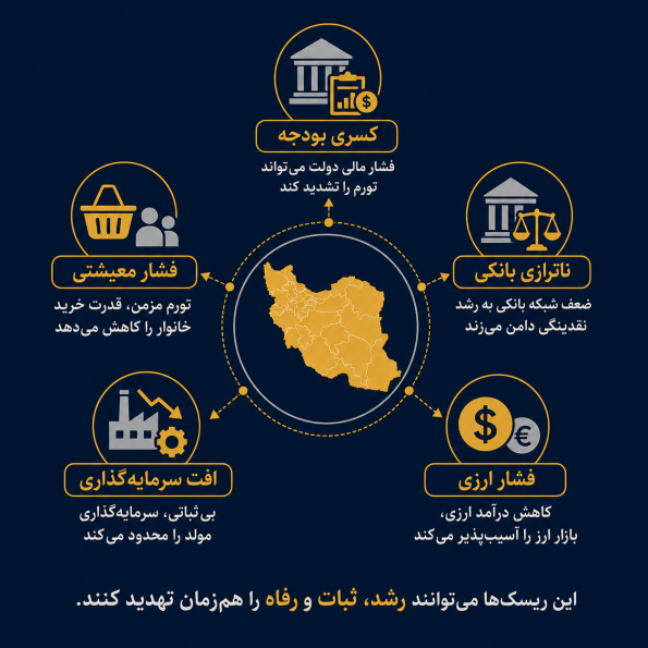 ریسک‌ها؛ پنج تهدید اصلی آینده اقتصاد ایران