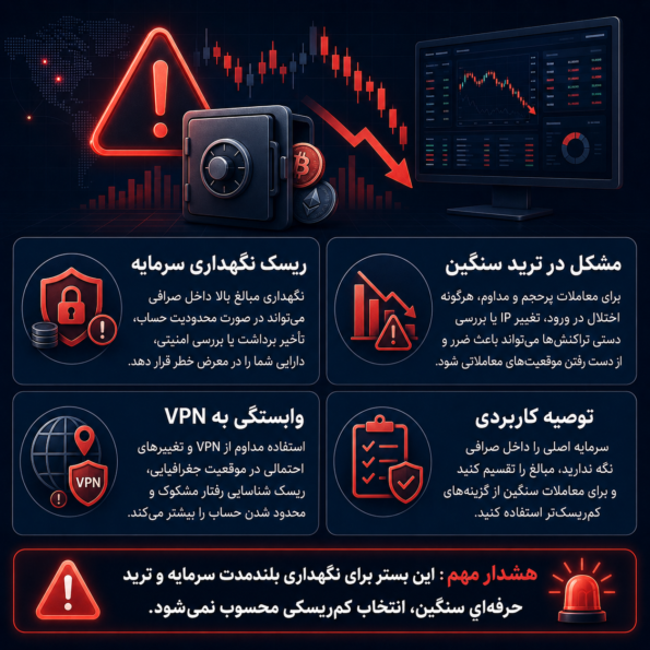  برای نگهداری سرمایه یا ترید سنگین، پرریسک محسوب می‌شود