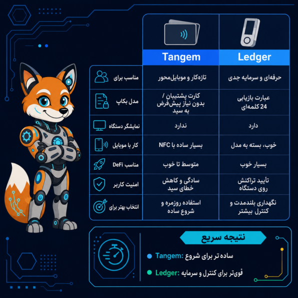 جدول مقایسه Tangem و Ledger