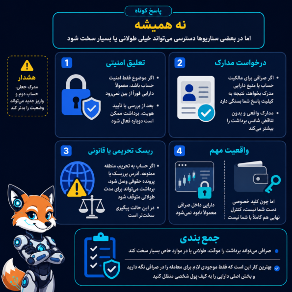 آیا صرافی میتواند دارایی را برای همیشه نگه دارد؟