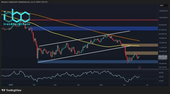 تحلیل قیمت بیت کوین: محتمل‌ترین مسیر BTC در این هفته